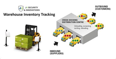 rfid tag for inventory tracking|rfid warehouse inventory management.